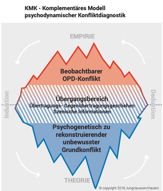 KMK-Modell im Bild